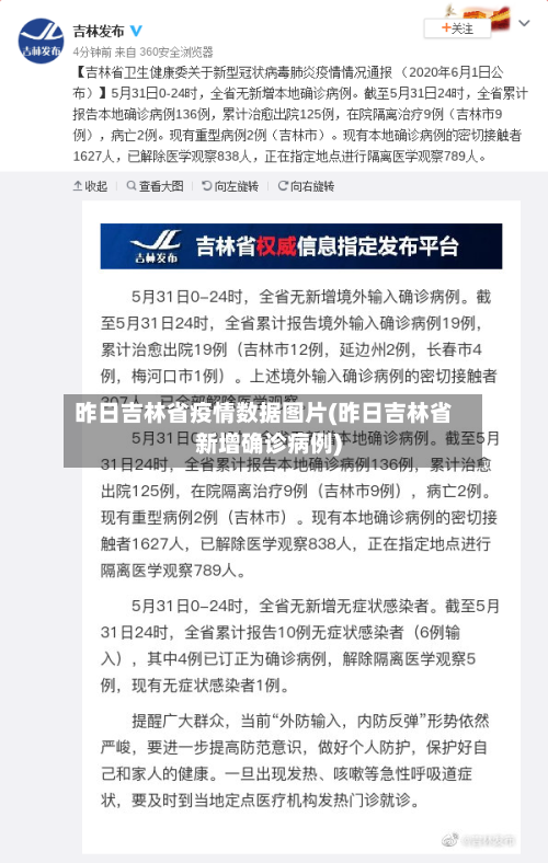 昨日吉林省疫情数据图片(昨日吉林省新增确诊病例)-第2张图片