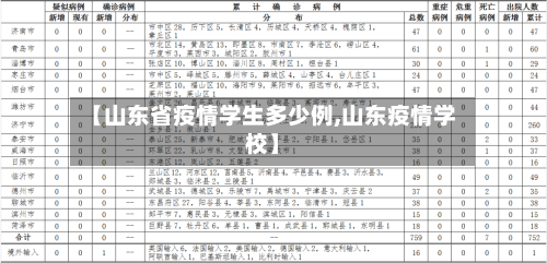【山东省疫情学生多少例,山东疫情学校】-第2张图片