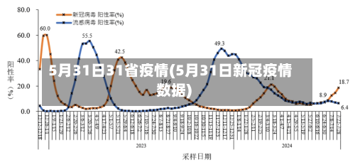 5月31日31省疫情(5月31日新冠疫情数据)-第1张图片