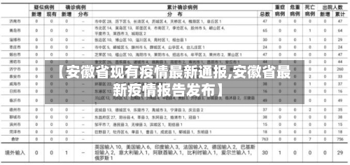 【安徽省现有疫情最新通报,安徽省最新疫情报告发布】-第1张图片