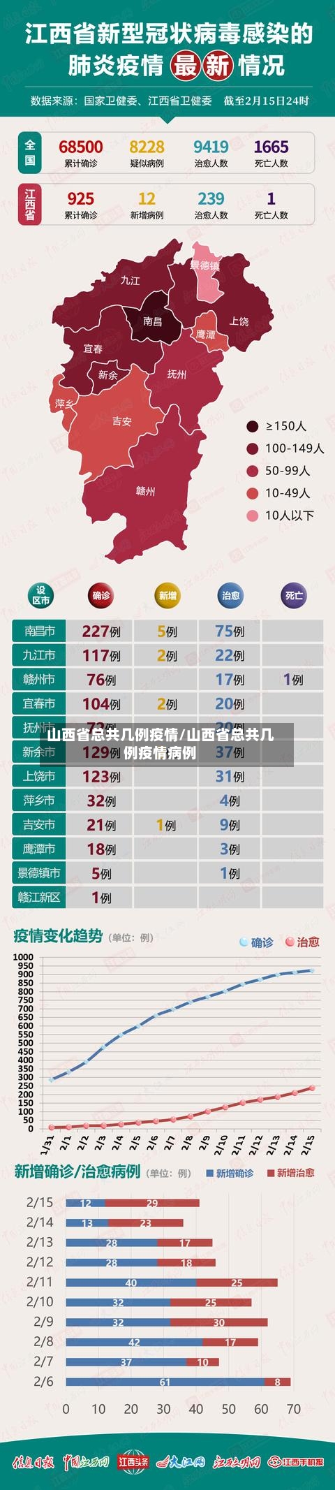 山西省总共几例疫情/山西省总共几例疫情病例-第2张图片