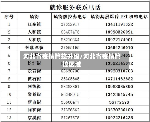 河北省疫情管控升级/河北省疫情管控区域-第1张图片