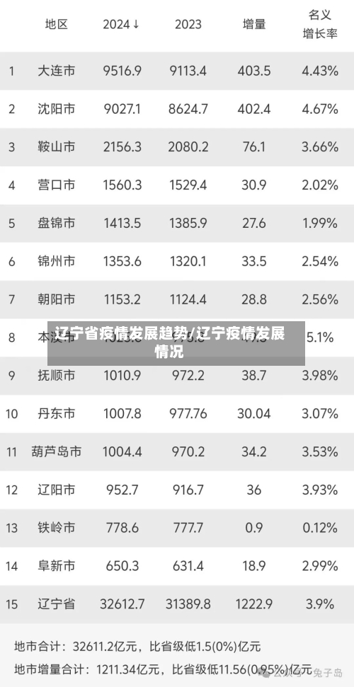 辽宁省疫情发展趋势/辽宁疫情发展情况-第2张图片