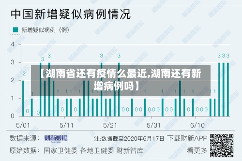 【湖南省还有疫情么最近,湖南还有新增病例吗】-第1张图片