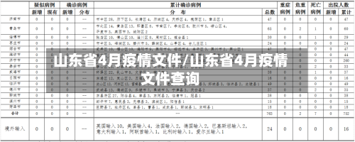 山东省4月疫情文件/山东省4月疫情文件查询-第2张图片