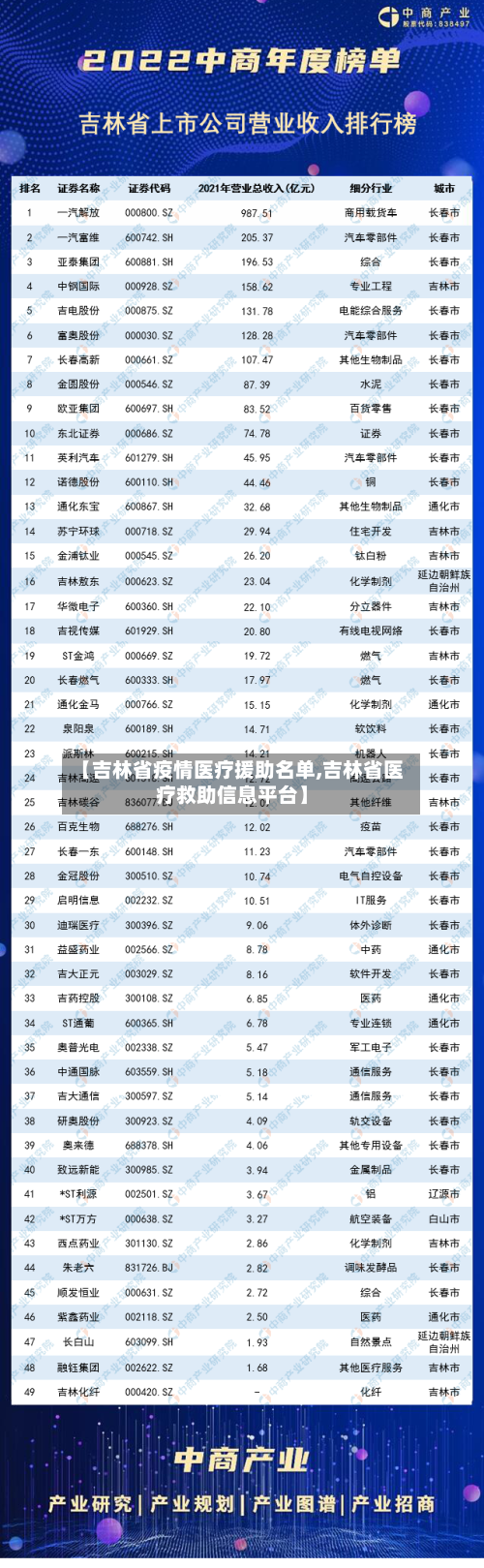 【吉林省疫情医疗援助名单,吉林省医疗救助信息平台】-第1张图片