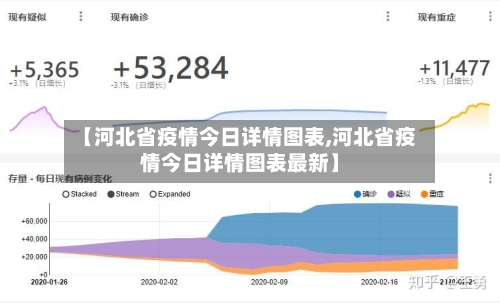 【河北省疫情今日详情图表,河北省疫情今日详情图表最新】-第1张图片
