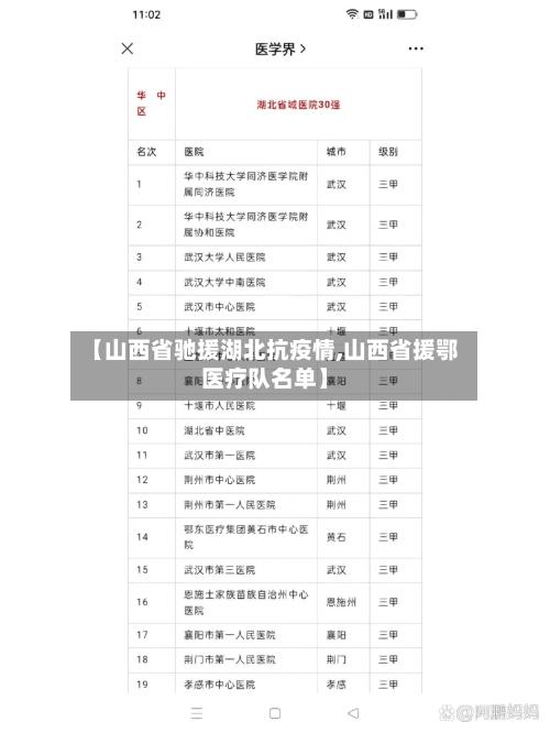 【山西省驰援湖北抗疫情,山西省援鄂医疗队名单】-第2张图片
