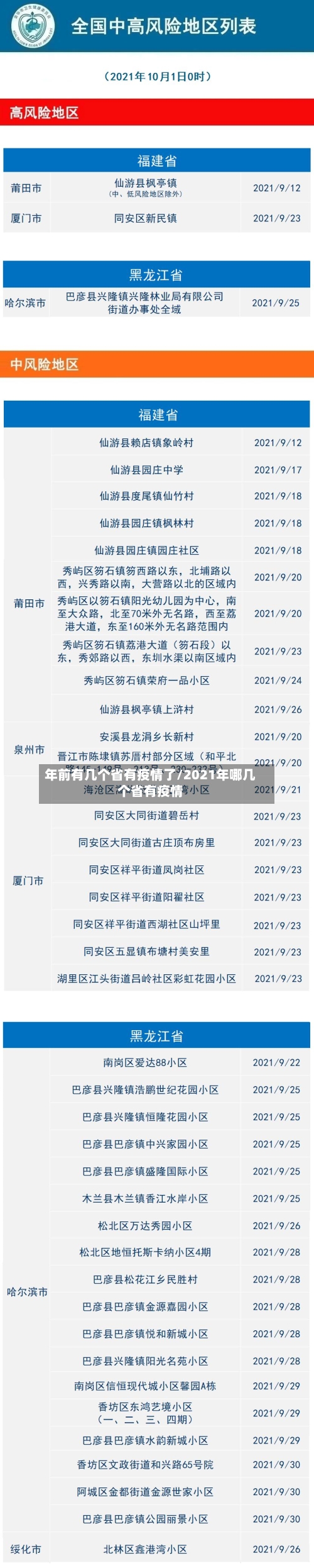 年前有几个省有疫情了/2021年哪几个省有疫情-第2张图片