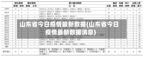山东省今日疫情最新数据(山东省今日疫情最新数据消息)-第1张图片