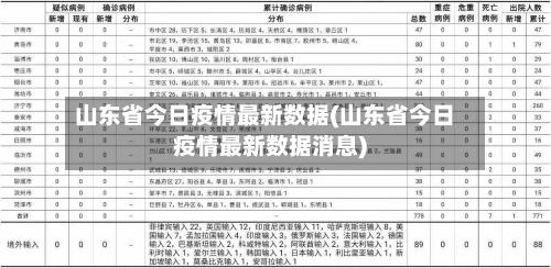 山东省今日疫情最新数据(山东省今日疫情最新数据消息)-第2张图片