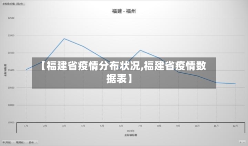 【福建省疫情分布状况,福建省疫情数据表】-第1张图片