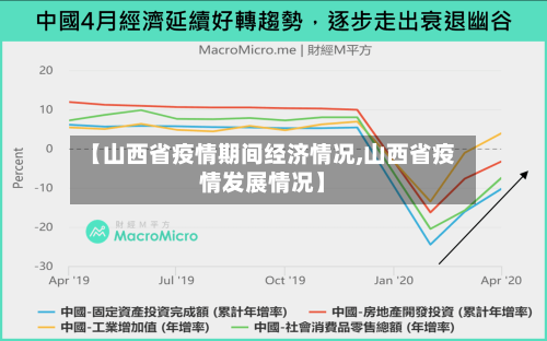 【山西省疫情期间经济情况,山西省疫情发展情况】-第2张图片