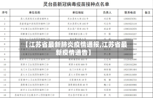 【江苏省最新肺炎疫情通报,江苏省最新疫情通告】-第2张图片