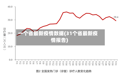 一个省最新疫情数据(31个省最新疫情报告)-第2张图片