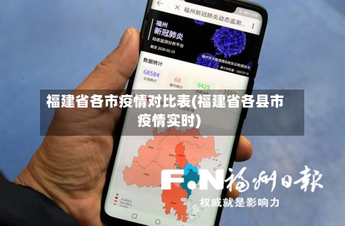 福建省各市疫情对比表(福建省各县市疫情实时)-第2张图片