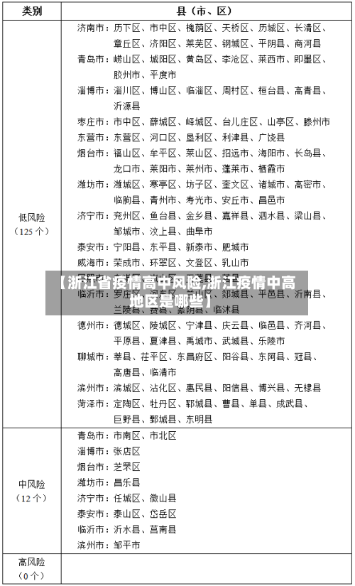 【浙江省疫情高中风险,浙江疫情中高地区是哪些】-第1张图片