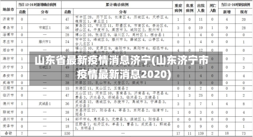 山东省最新疫情消息济宁(山东济宁市疫情最新消息2020)-第1张图片