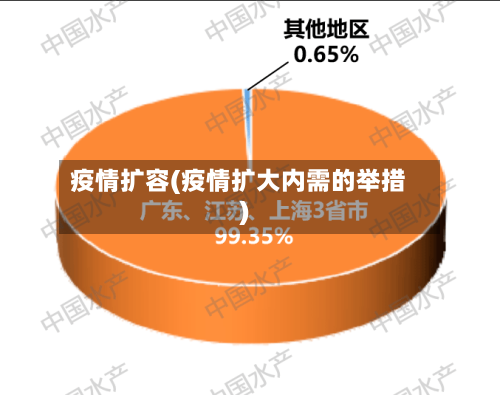 疫情扩容(疫情扩大内需的举措)-第3张图片