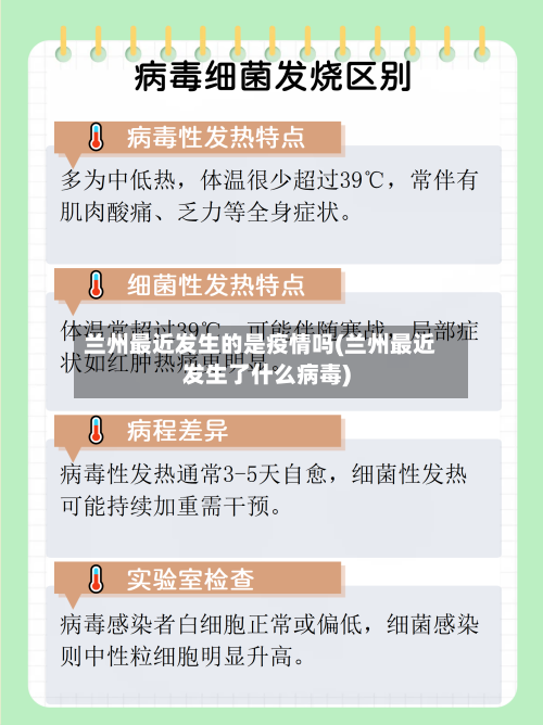 兰州最近发生的是疫情吗(兰州最近发生了什么病毒)-第2张图片