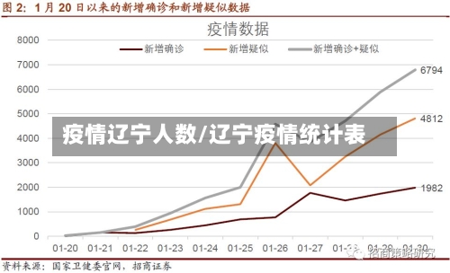 疫情辽宁人数/辽宁疫情统计表-第2张图片