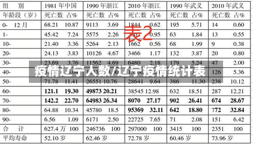 疫情辽宁人数/辽宁疫情统计表-第1张图片