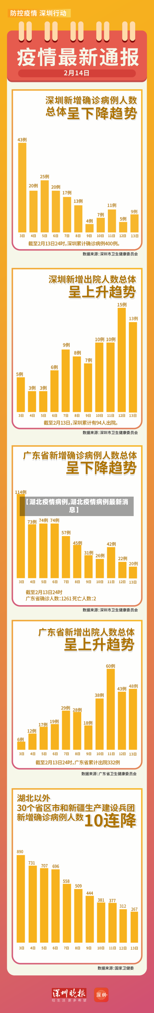【湖北疫情病例,湖北疫情病例最新消息】-第2张图片