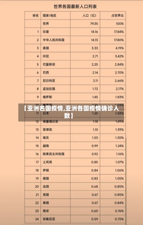【亚洲名国疫情,亚洲各国疫情确诊人数】-第1张图片