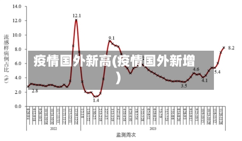 疫情国外新高(疫情国外新增)-第1张图片