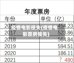 疫情电影损失(疫情电影票房损失)-第1张图片