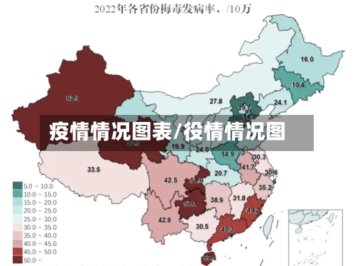 疫情情况图表/役情情况图-第2张图片