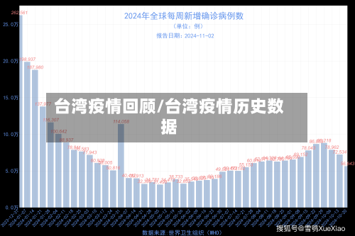 台湾疫情回顾/台湾疫情历史数据-第1张图片