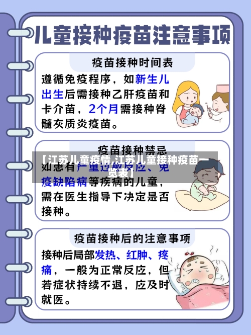 【江苏儿童疫情,江苏儿童接种疫苗一览表】-第1张图片