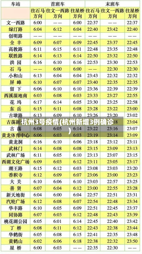 杭州3号疫情(杭州新增3例确诊)-第1张图片
