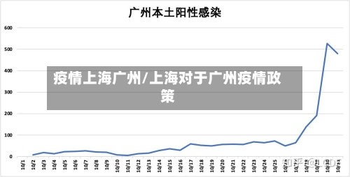 疫情上海广州/上海对于广州疫情政策-第1张图片