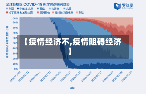 【疫情经济不,疫情阻碍经济】-第3张图片