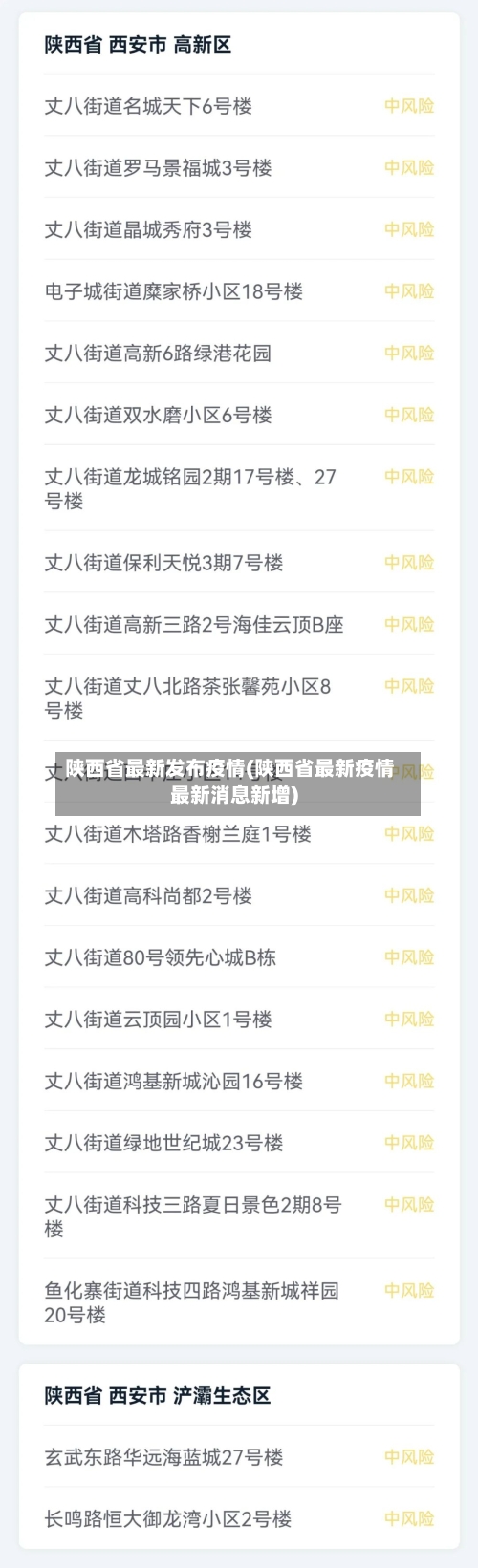 陕西省最新发布疫情(陕西省最新疫情最新消息新增)-第1张图片