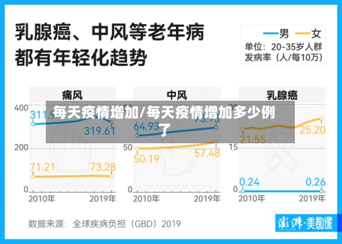 每天疫情增加/每天疫情增加多少例了-第3张图片