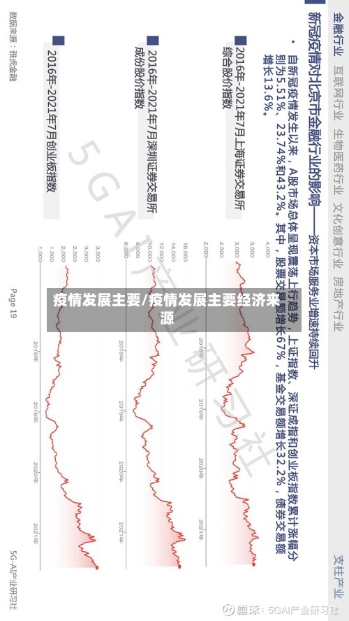 疫情发展主要/疫情发展主要经济来源-第1张图片