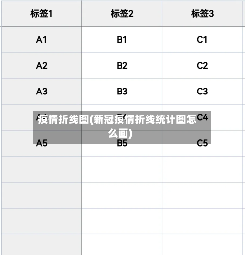 疫情折线图(新冠疫情折线统计图怎么画)-第1张图片