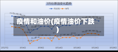 疫情和油价(疫情油价下跌)-第2张图片