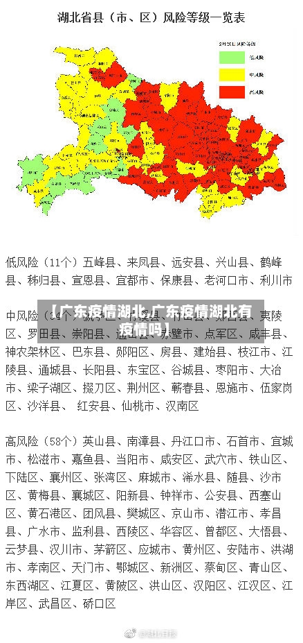 【广东疫情湖北,广东疫情湖北有疫情吗】-第3张图片