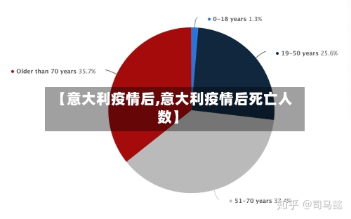 【意大利疫情后,意大利疫情后死亡人数】-第1张图片