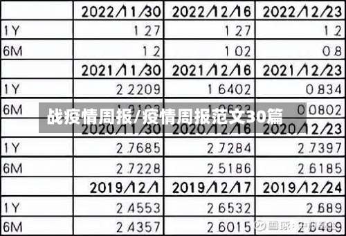战疫情周报/疫情周报范文30篇-第3张图片
