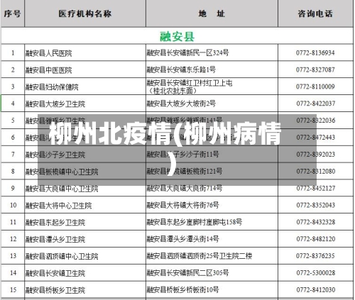 柳州北疫情(柳州病情)-第1张图片