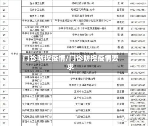 门诊防控疫情/门诊防控疫情要求-第1张图片