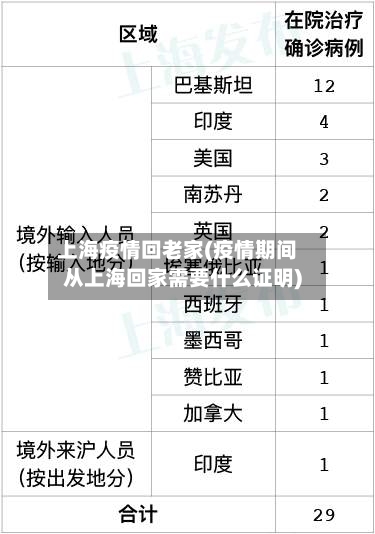 上海疫情回老家(疫情期间从上海回家需要什么证明)-第1张图片