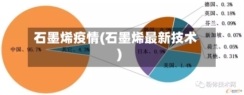 石墨烯疫情(石墨烯最新技术)-第2张图片