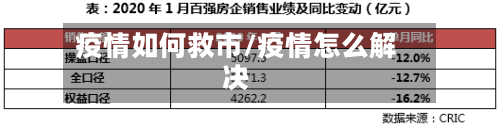 疫情如何救市/疫情怎么解决-第1张图片
