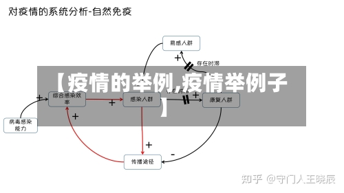 【疫情的举例,疫情举例子】-第1张图片